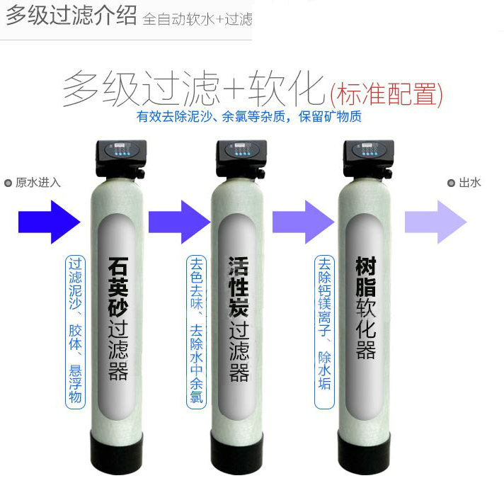 軟化水係統